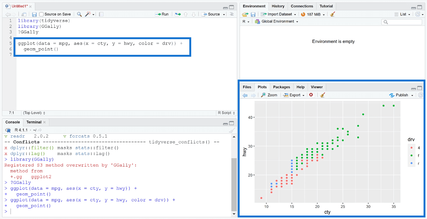 Créer des visualisations bivariées dans R à l'aide de Ggplot2