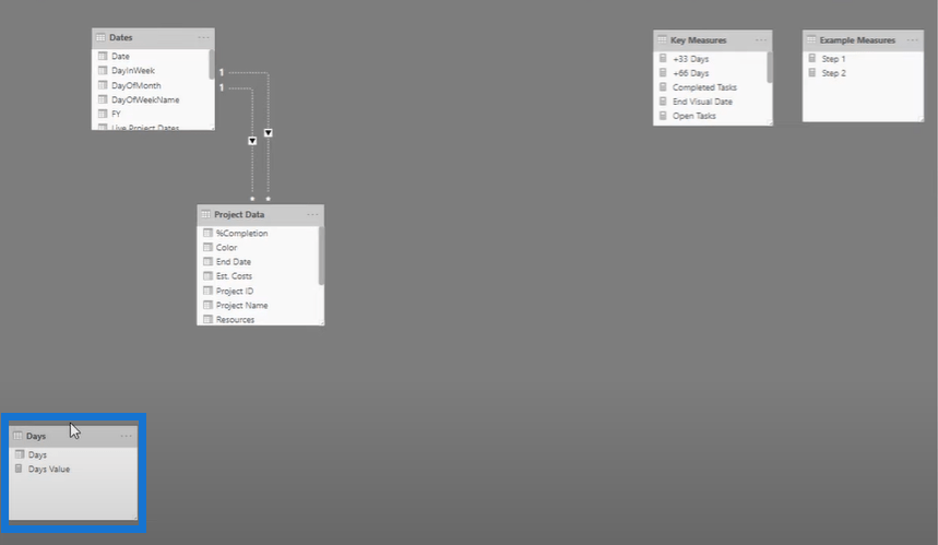 Création d'un diagramme de Gantt dans LuckyTemplates à l'aide de Matrix