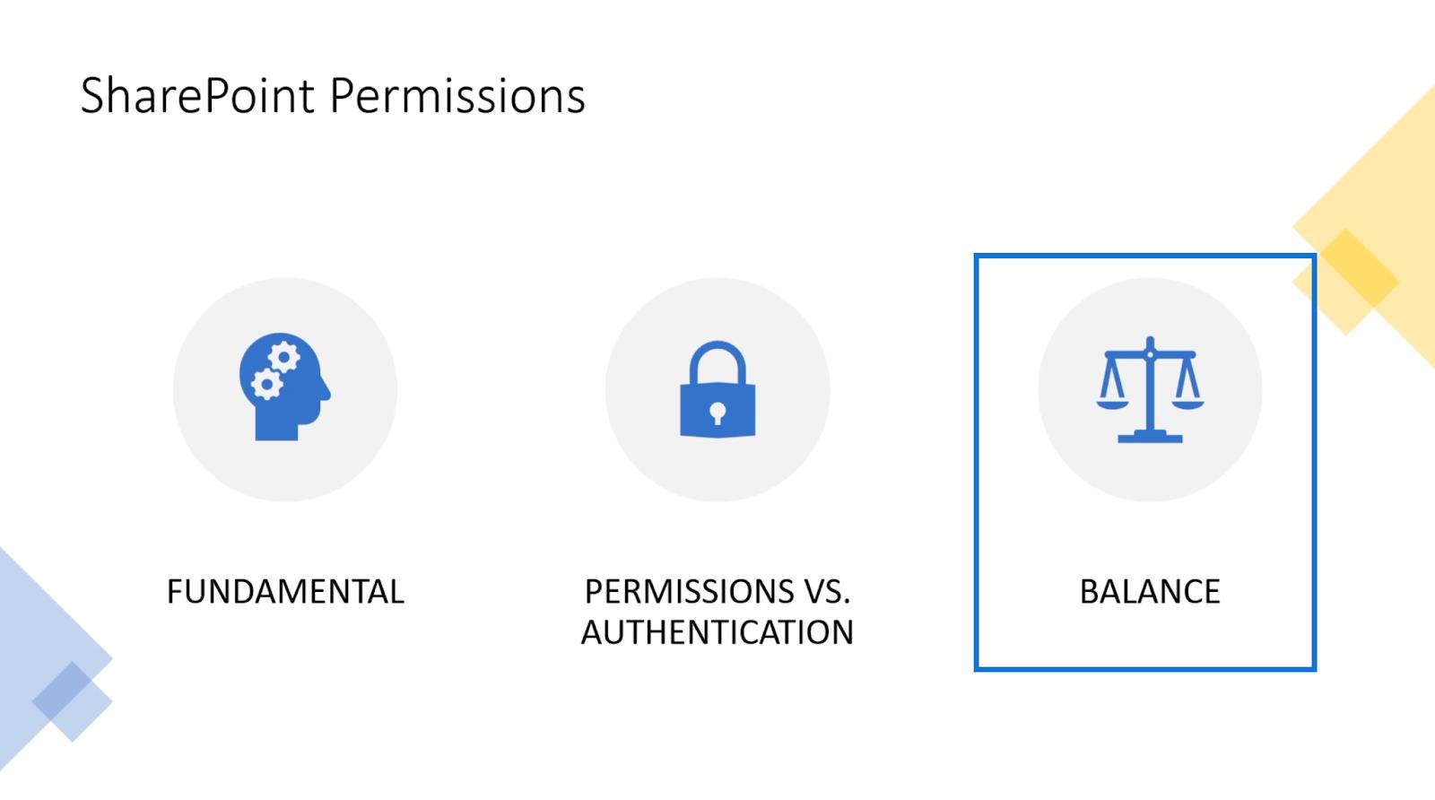 Permisiuni SharePoint |  Grupuri vs.  Niveluri