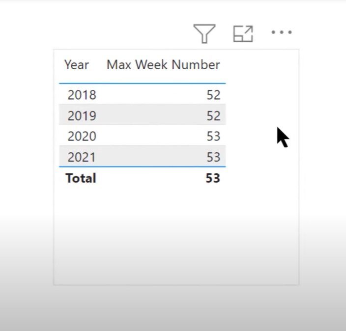 Time Intelligence In DAX : comment sélectionner dynamiquement la période de démarrage