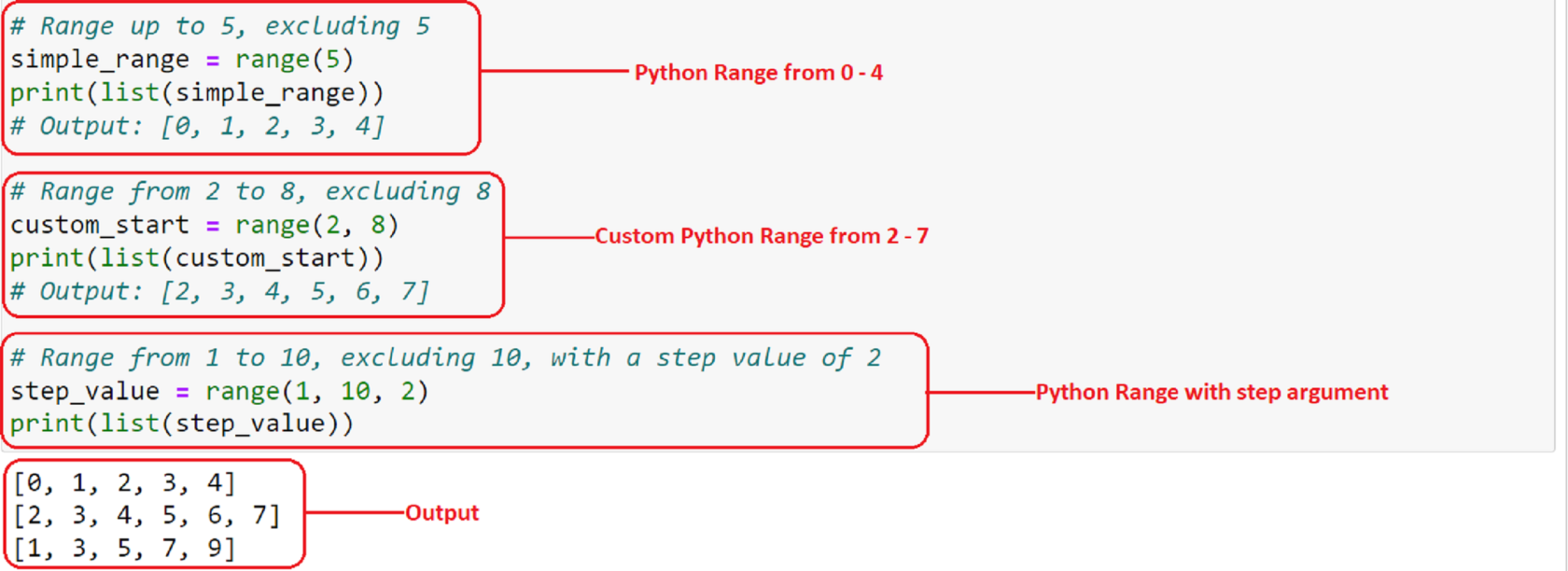 5 façons d'inverser une plage en Python : un guide étape par étape