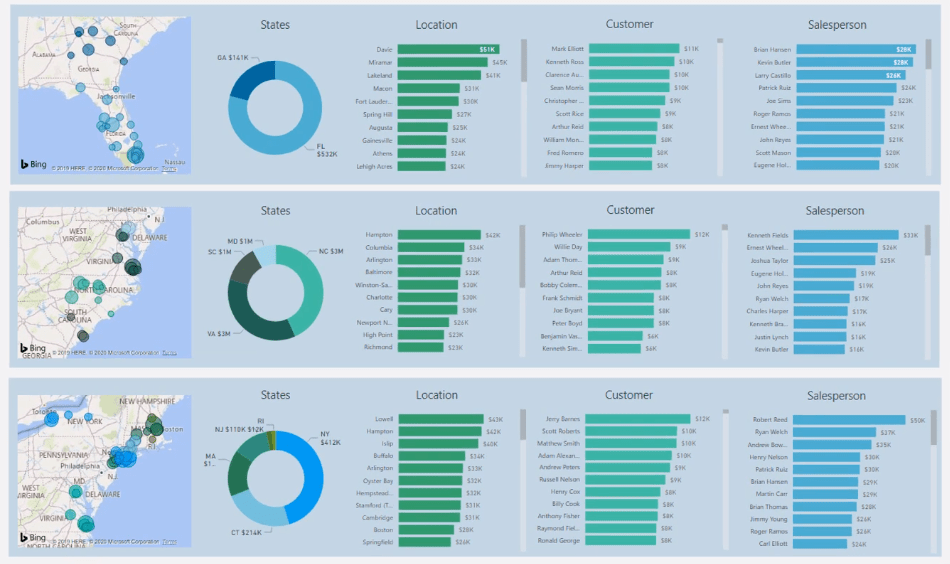 Showcase Insights utilizando la técnica de elementos visuales dinámicos de subprocesos múltiples en LuckyTemplates