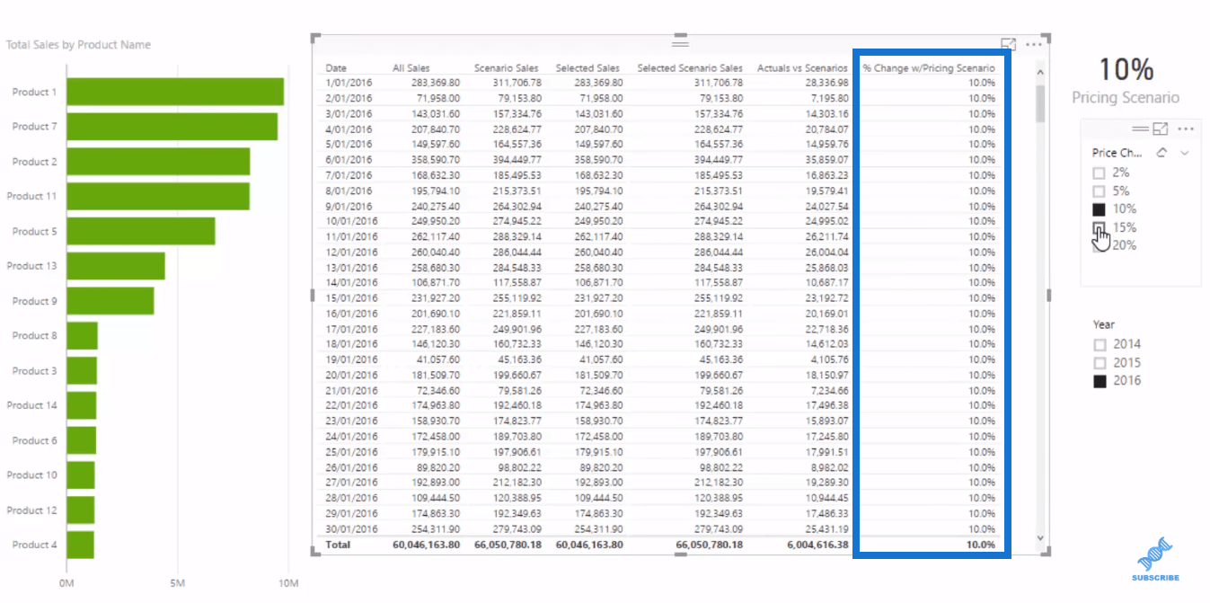 Modèle de données LuckyTemplates pour l'analyse de scénarios avancée à l'aide de DAX