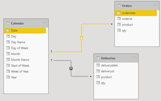 Tableau de calendrier LuckyTemplates : de quoi s'agit-il et comment l'utiliser