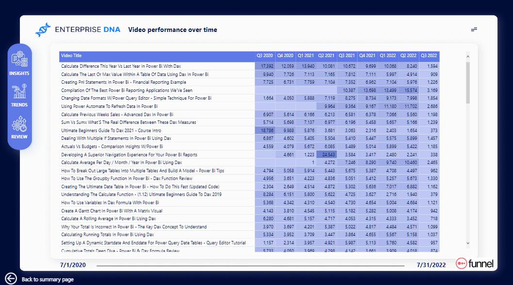 Nouveau On LuckyTemplates Showcase - Analyse de données YouTube