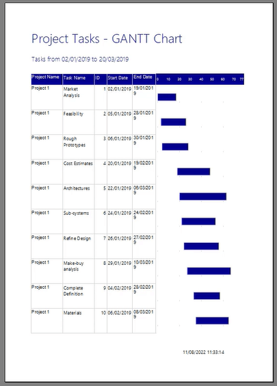 Creați o diagramă Gantt în LuckyTemplates Report Builder