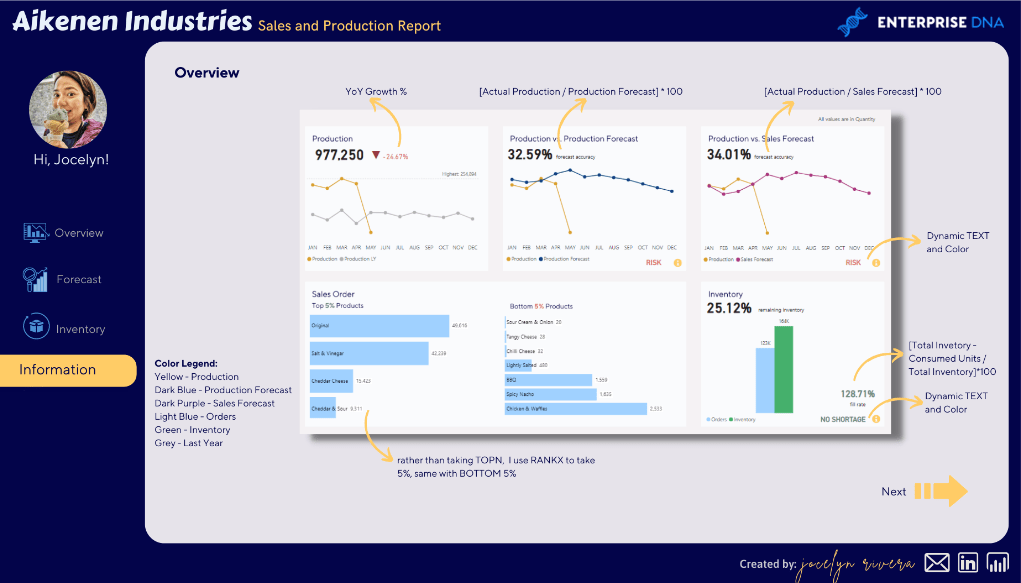 Nouvelle vitrine On LuckyTemplates – Analyse des ventes et de la production