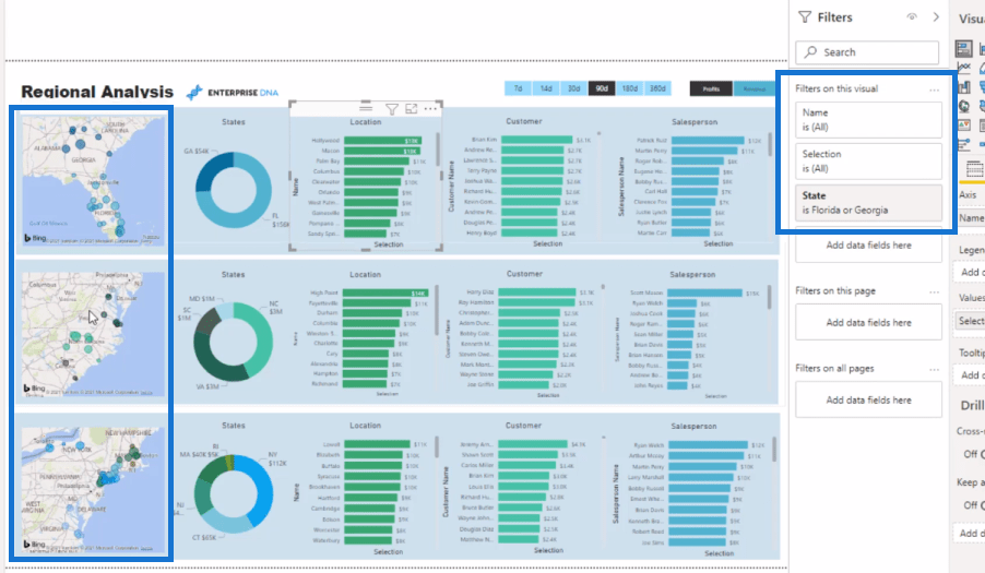 Tehnica de vizualizare a datelor |  LuckyTemplates Dynamic Visuals