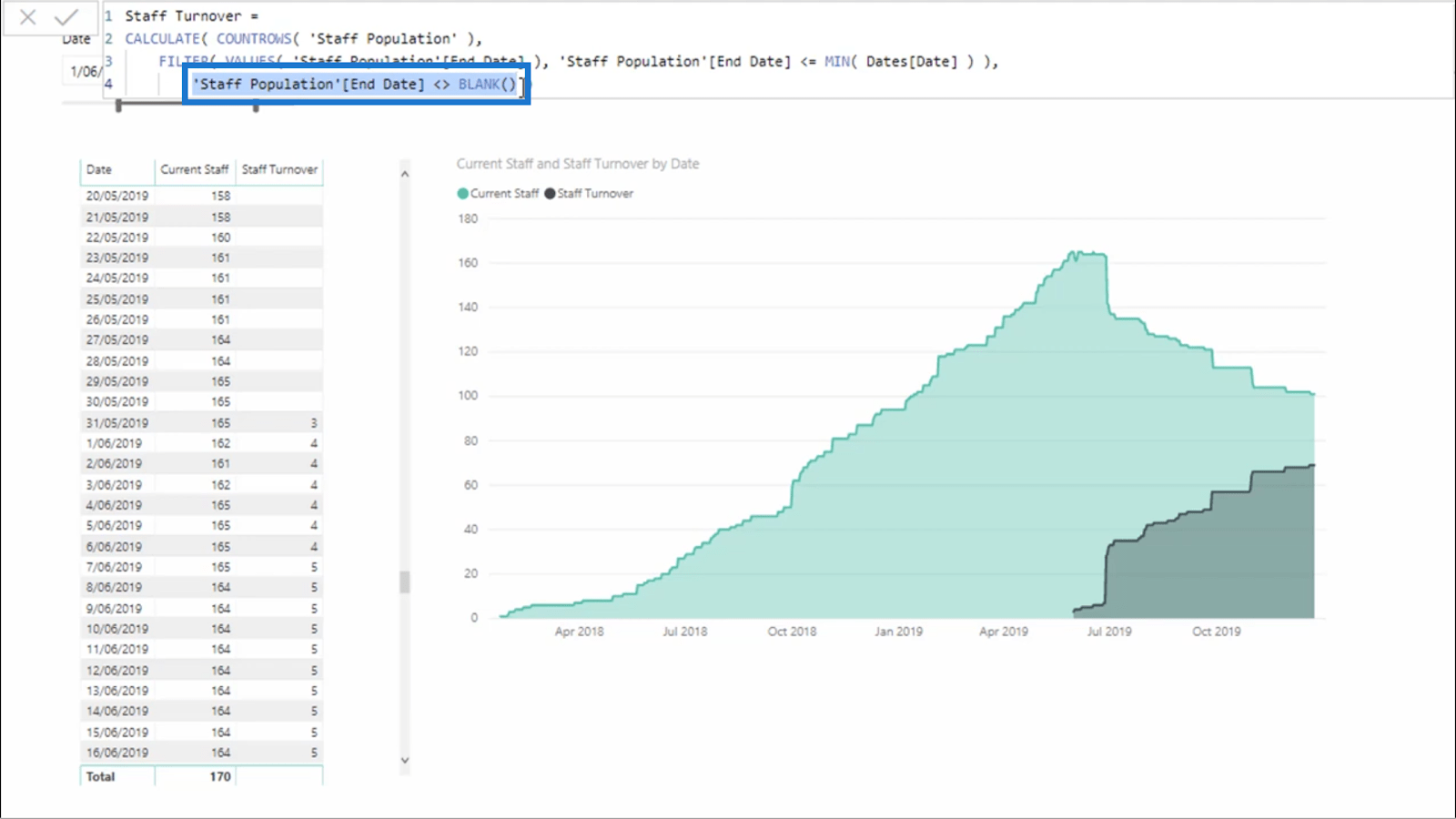 Calcularea cifrei de afaceri a personalului în LuckyTemplates folosind DAX – HR Insights