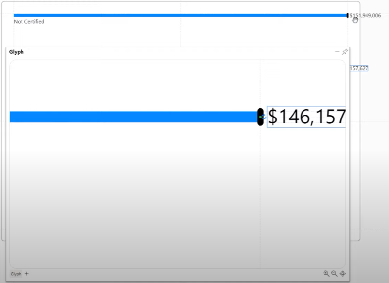 Diferentes gráficos de barras no LuckyTemplates para elevar seus relatórios