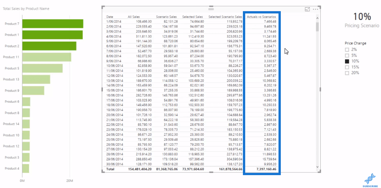 Modèle de données LuckyTemplates pour l'analyse de scénarios avancée à l'aide de DAX