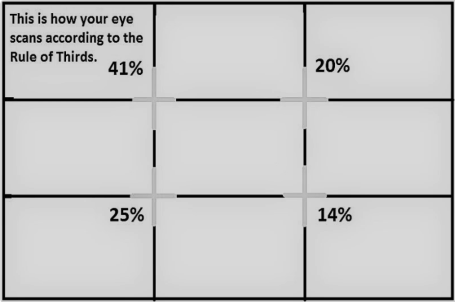 三分法：構圖規則