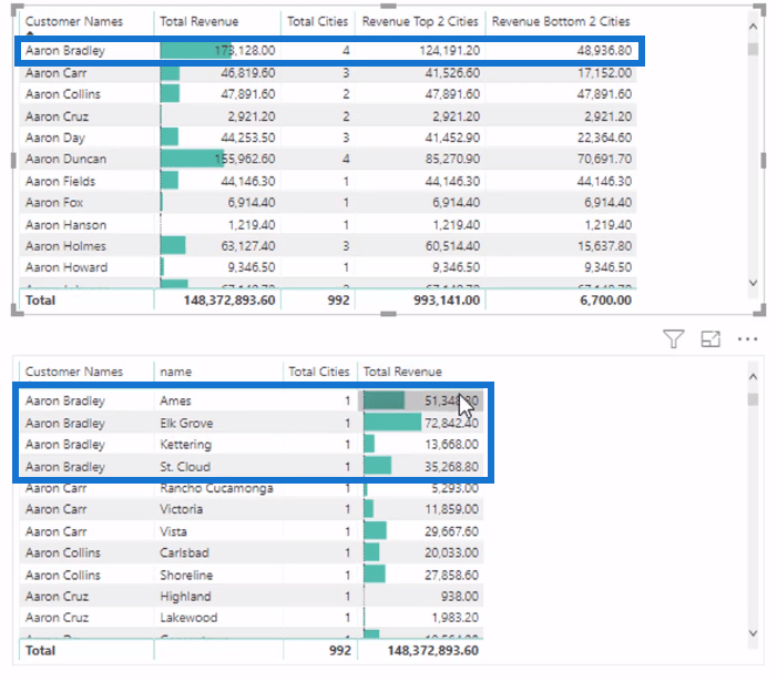 LuckyTemplates で TOPN を使用する場合 – DAX 数式のレビュー