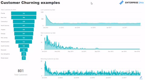 تحليل إحالة العملاء في LuckyTemplates باستخدام مؤشر DAX المتقدم