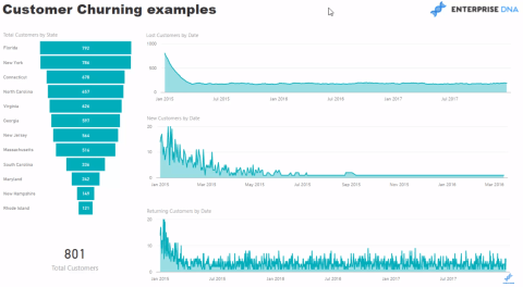 LuckyTemplates-analyse van klantattributie met behulp van geavanceerde DAX