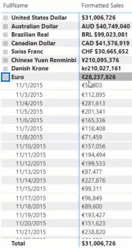 Formater les devises dans LuckyTemplates à l'aide de DAX