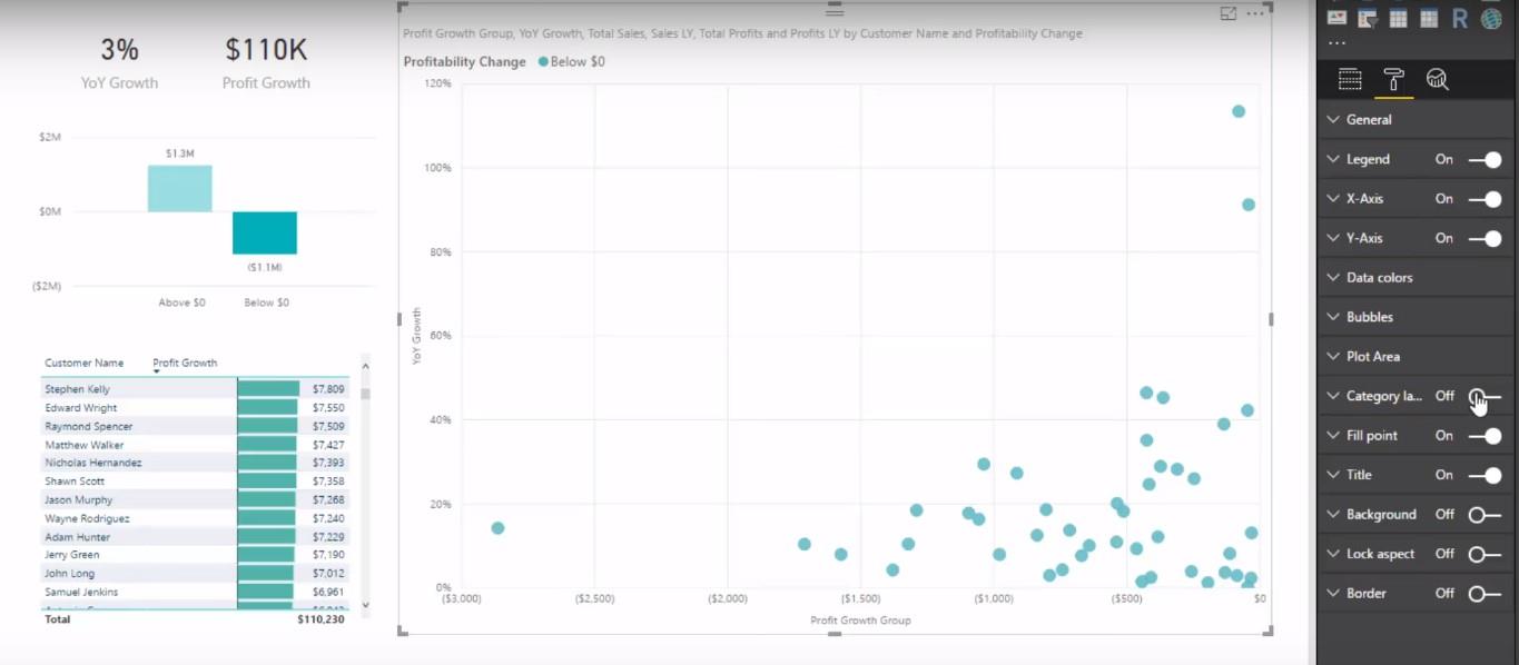 Utilisez LuckyTemplates Analytics pour vérifier si la croissance des revenus est rentable