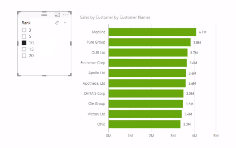 Visuels LuckyTemplates : Modifier la taille en fonction de la logique de classement