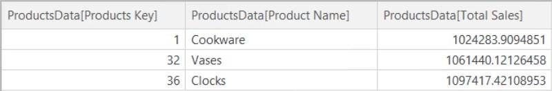 Codarea DAX în editorul tabelar 3