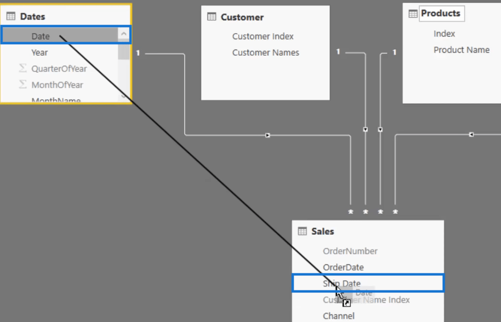 Werken met meerdere datums in LuckyTemplates