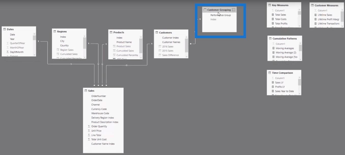 Techniques de segmentation client utilisant le modèle de données – LuckyTemplates & DAX