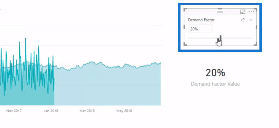 التنبؤ بالطلب على المنتج باستخدام تقنيات تحليل LuckyTemplates