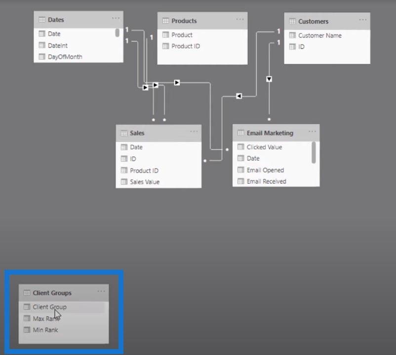 Rapport LuckyTemplates : informations sur la segmentation dynamique