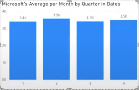 La fonction CALCULATE DAX : problèmes et solutions