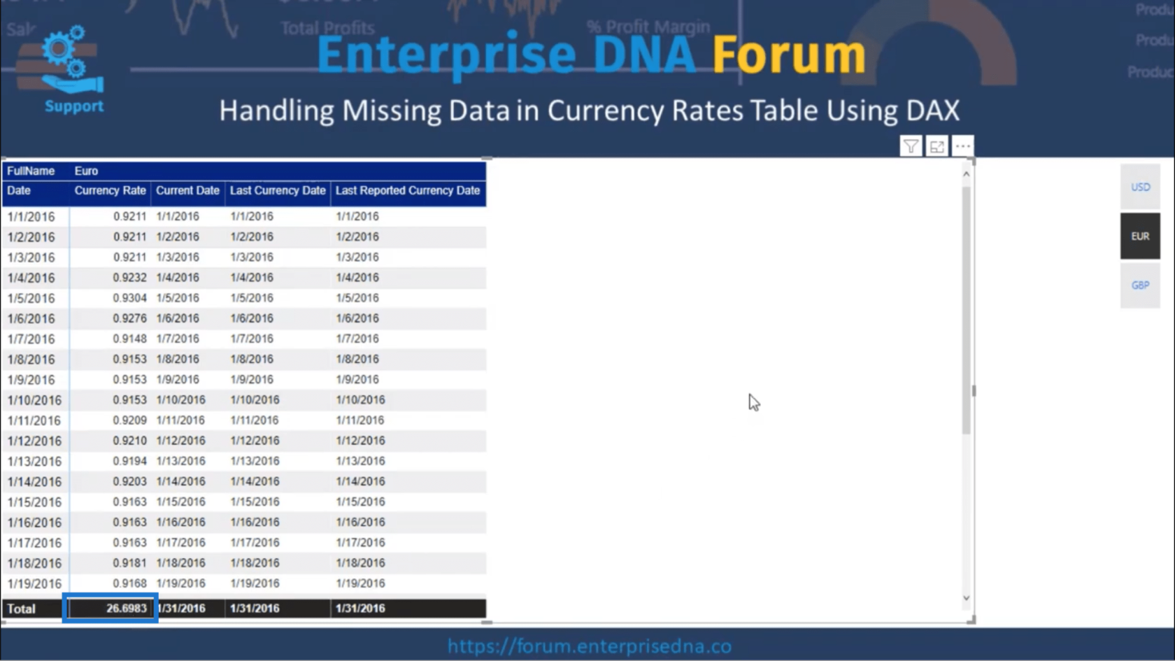 貨幣匯率表——使用 DAX 計算缺失數據