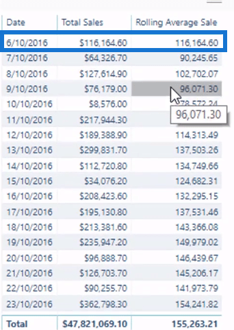 DAX を使用した LuckyTemplates での移動平均の計算