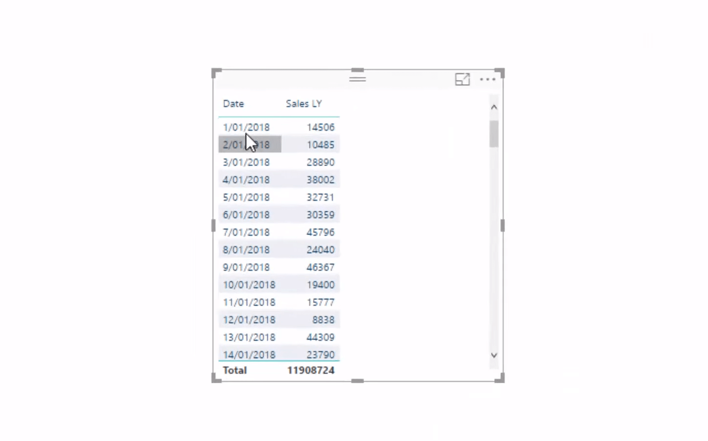 使用 DAX 在 LuckyTemplates 中創建遠期預測