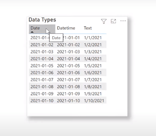 Meilleures pratiques LuckyTemplates sur les rapports et les visualisations