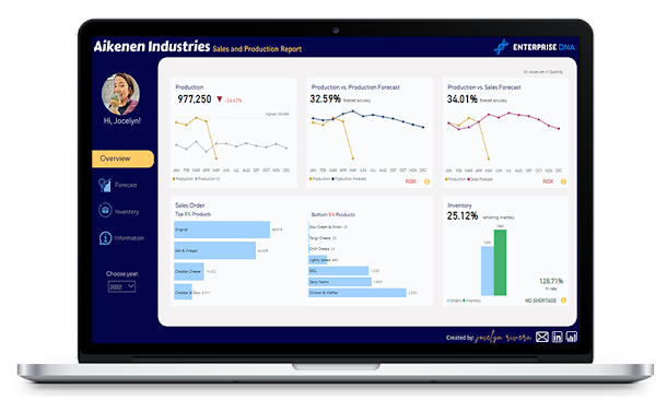 Wie man KPI in LuckyTemplates verwendet – lassen Sie es uns erklären