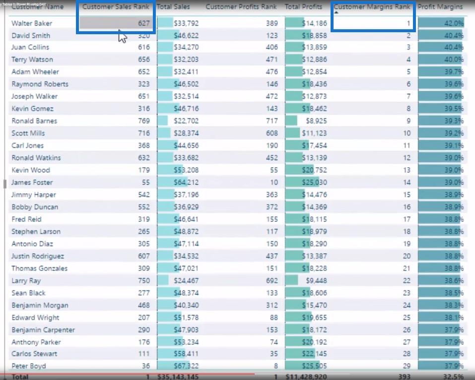 Tabelas virtuais principais no LuckyTemplates usando DAX