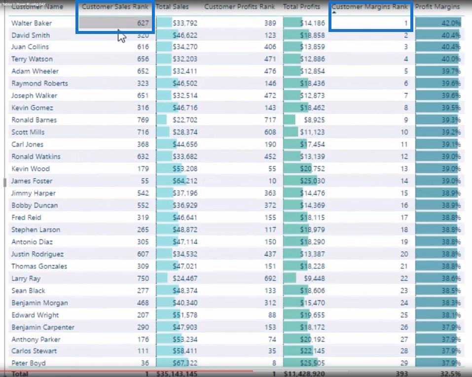 Tablas virtuales maestras en LuckyTemplates con DAX