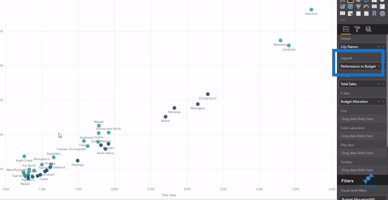 Analyse de budgétisation des meilleurs et des pires performances à l'aide de LuckyTemplates