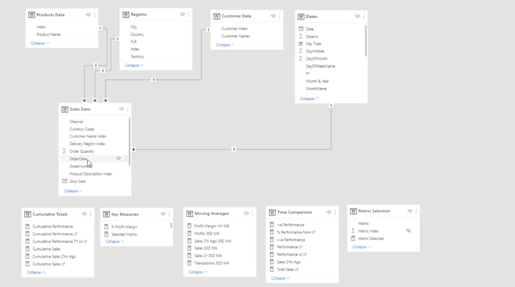 Générateur de rapports dans LuckyTemplates : mise en forme d'objets et de visualisations