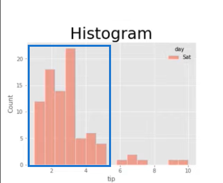 Comment utiliser les tracés ECDF en Python et LuckyTemplates