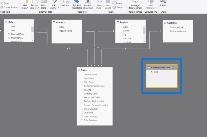 Visuels LuckyTemplates : Modifier la taille en fonction de la logique de classement