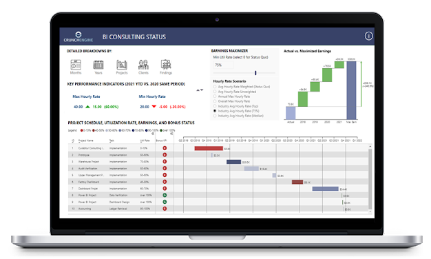 LuckyTemplates で KPI を使用する方法 – 説明しましょう