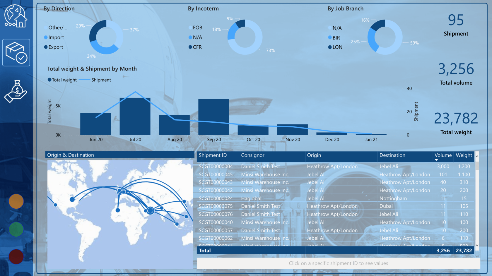 新的 LuckyTemplates 展示 – 物流、運輸和航運