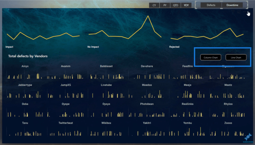 Petits multiples avec groupes de calcul dans LuckyTemplates