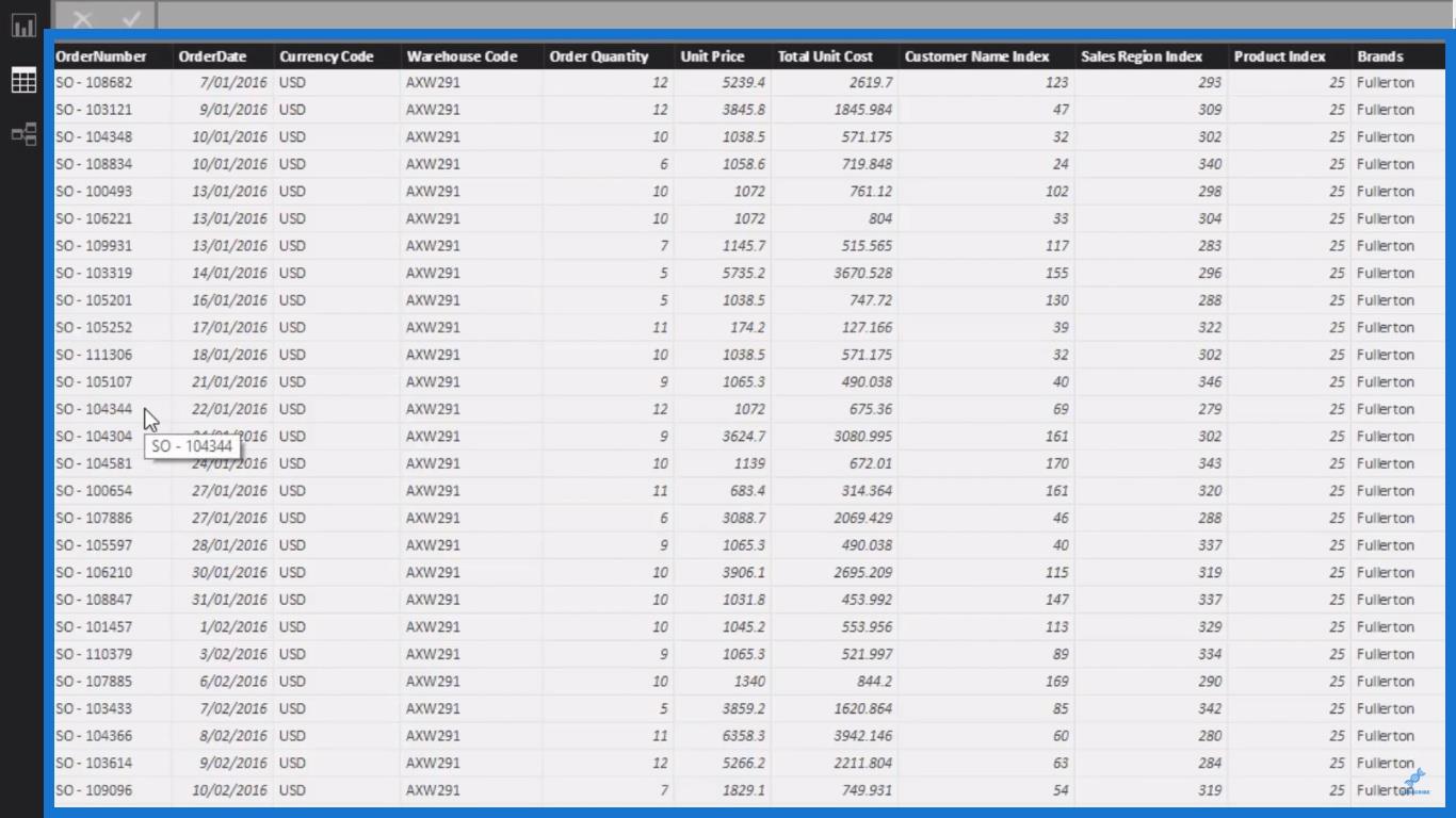 Dicas e técnicas de relatórios financeiros do LuckyTemplates para contabilidade e finanças