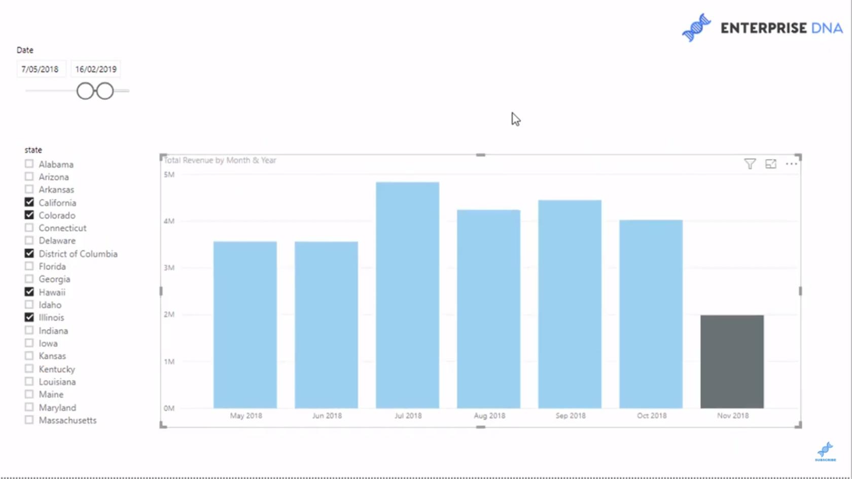 Technique de visualisation de données LuckyTemplates : création d'un en-tête ou d'un titre dynamique