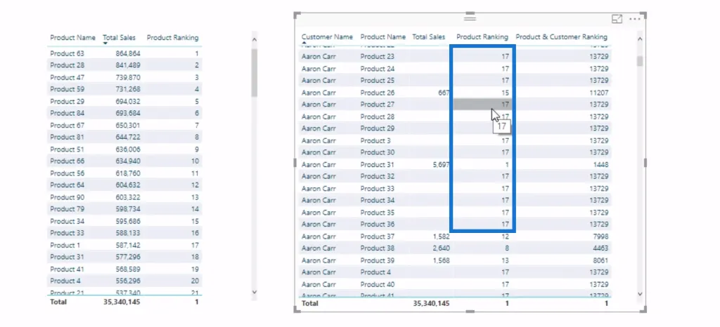 Fonction RANKX DAX dans LuckyTemplates : un aperçu complet