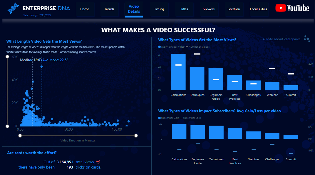 Nouveau On LuckyTemplates Showcase - Analyse de données YouTube