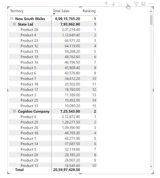 階層形式の LuckyTemplates ランキング