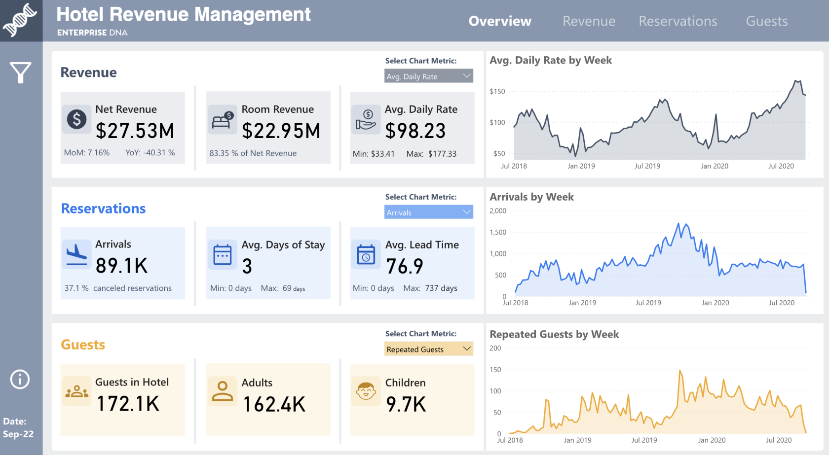 Was ist LuckyTemplates?  Der ultimative Leitfaden zum BI-Tool von Microsoft