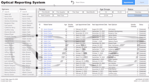 Construire un système de reporting avec LuckyTemplates