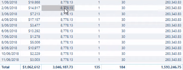 La formule d'allocation budgétaire ultime pour l'analyse LuckyTemplates